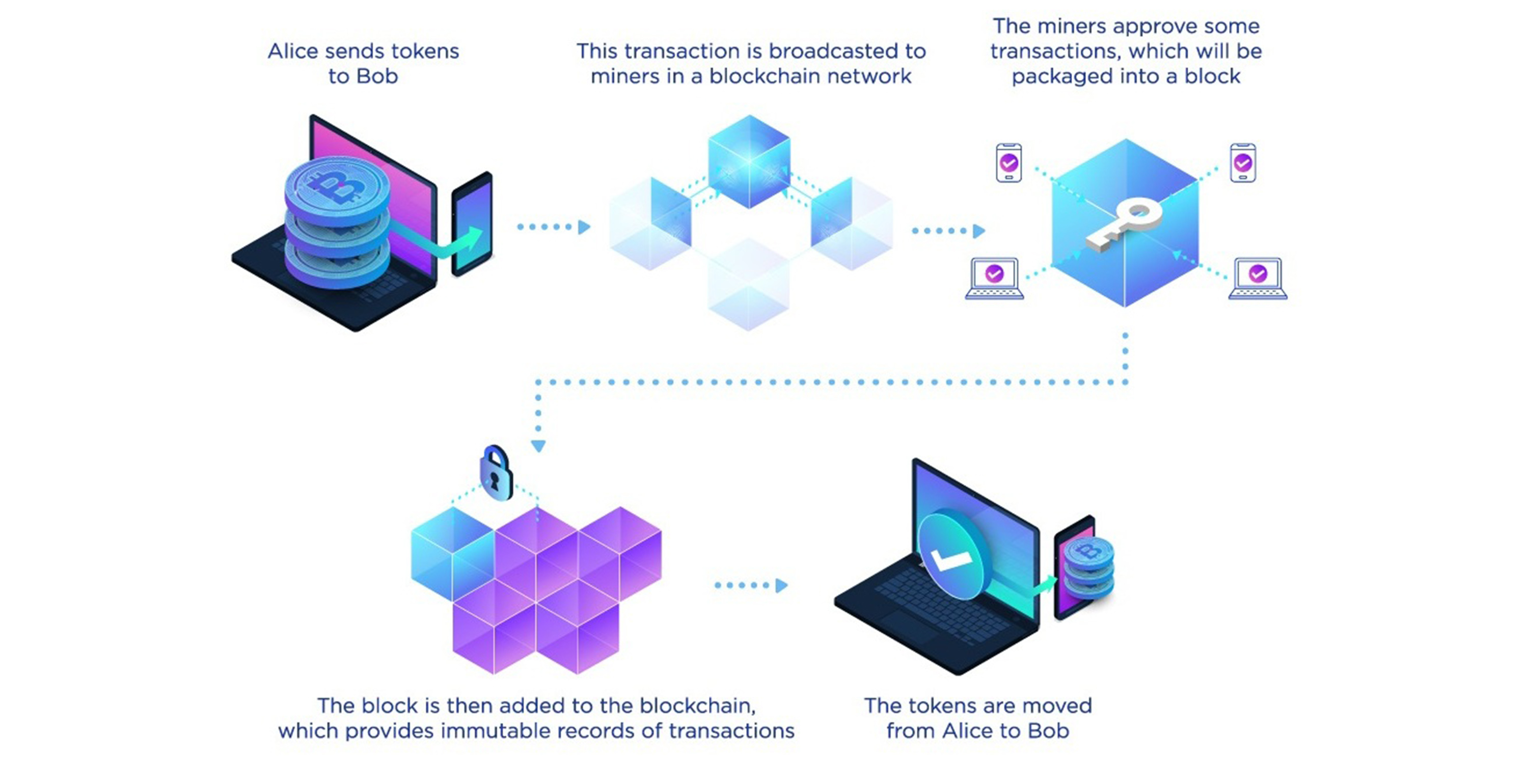 Https tokenmarket.net blockchain ethereum assets aragon shift crypto card