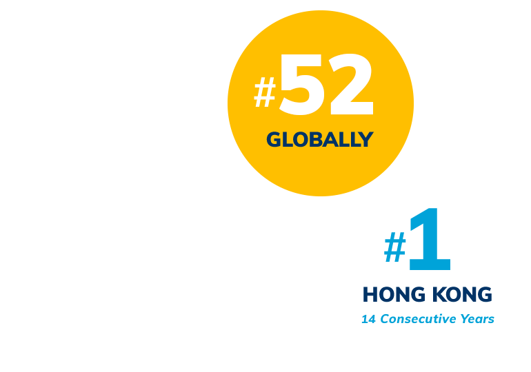 Number 52 globally for Engineering and Technology in the QS World University Rankings by Subject in 2024