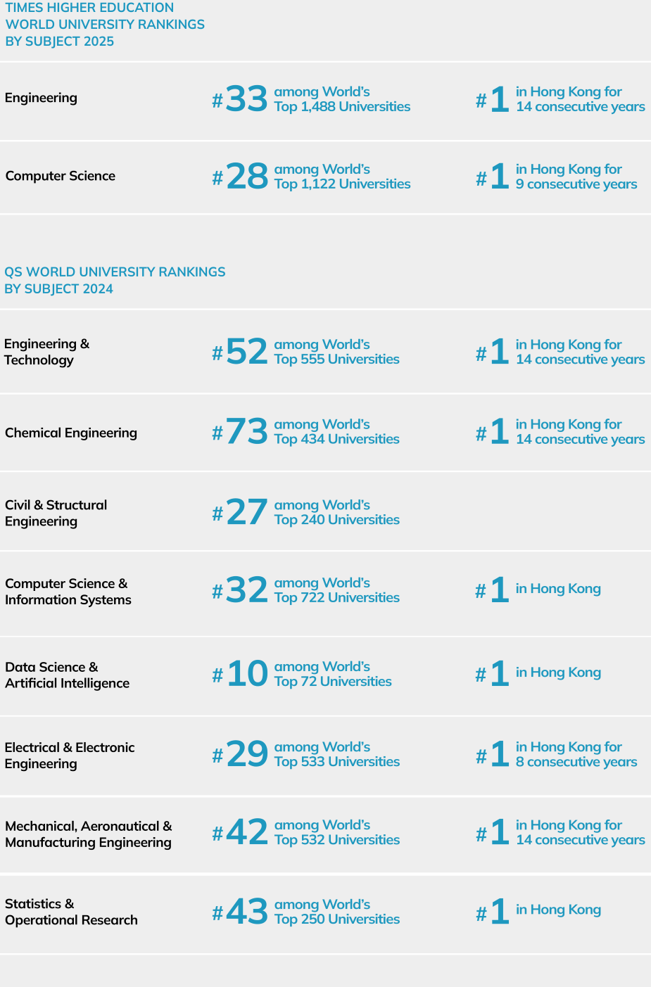 SENG Rankings