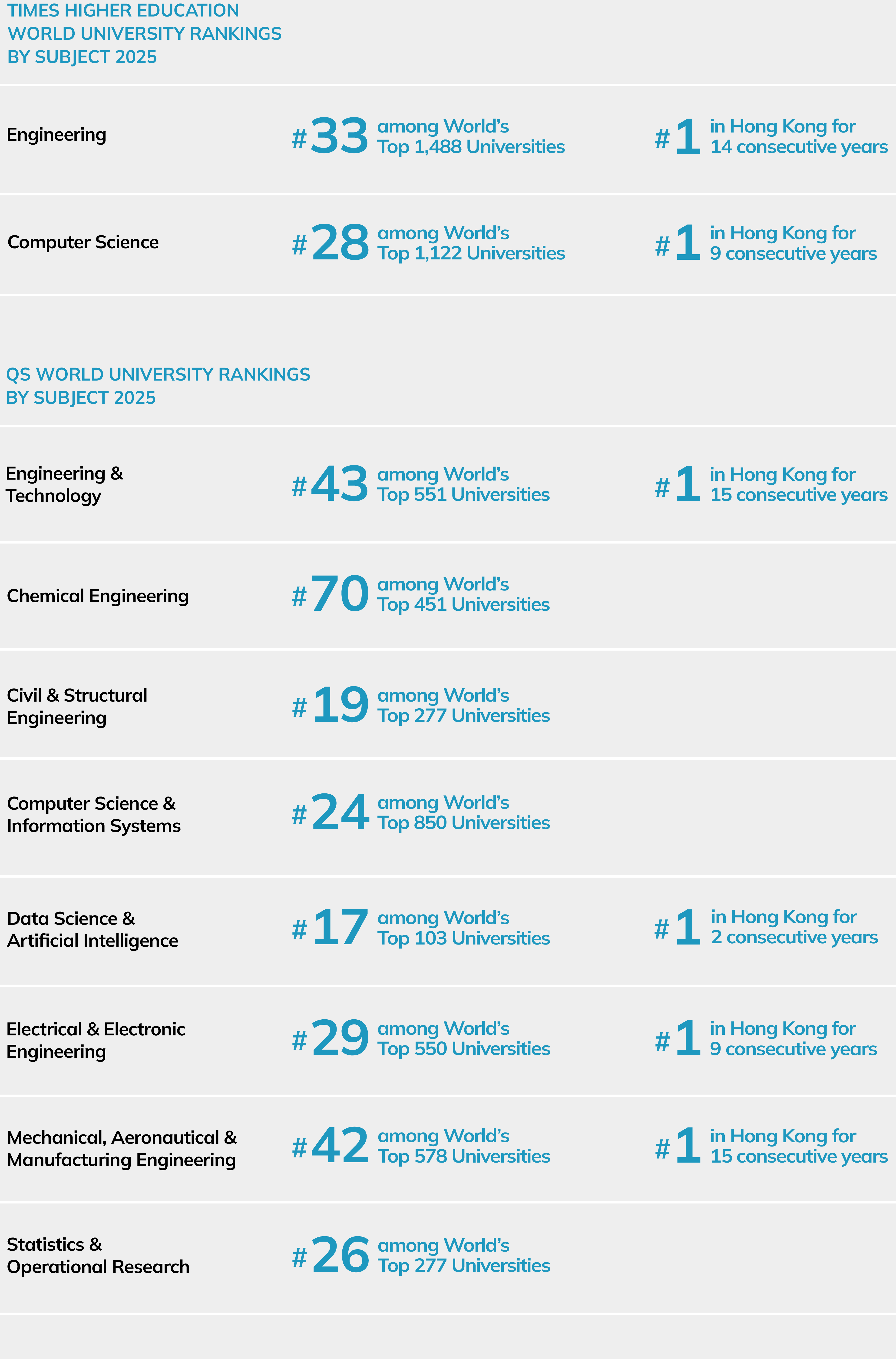 SENG Rankings