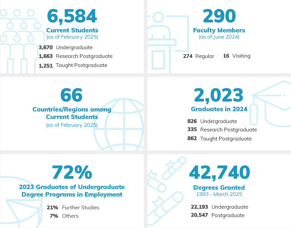 Facts & Figures