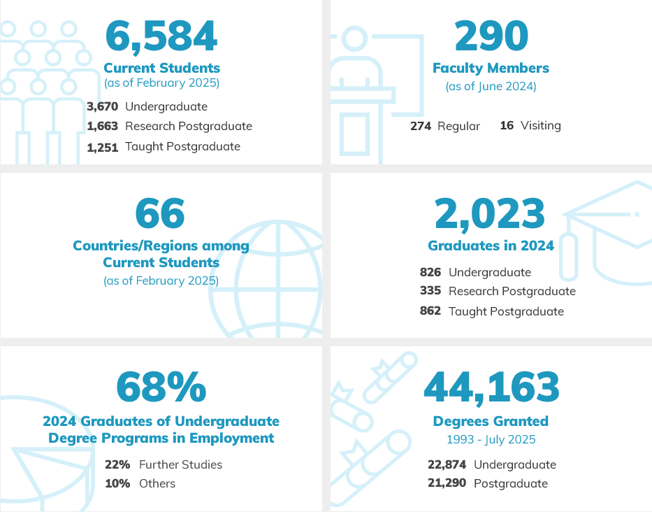 Facts & Figures