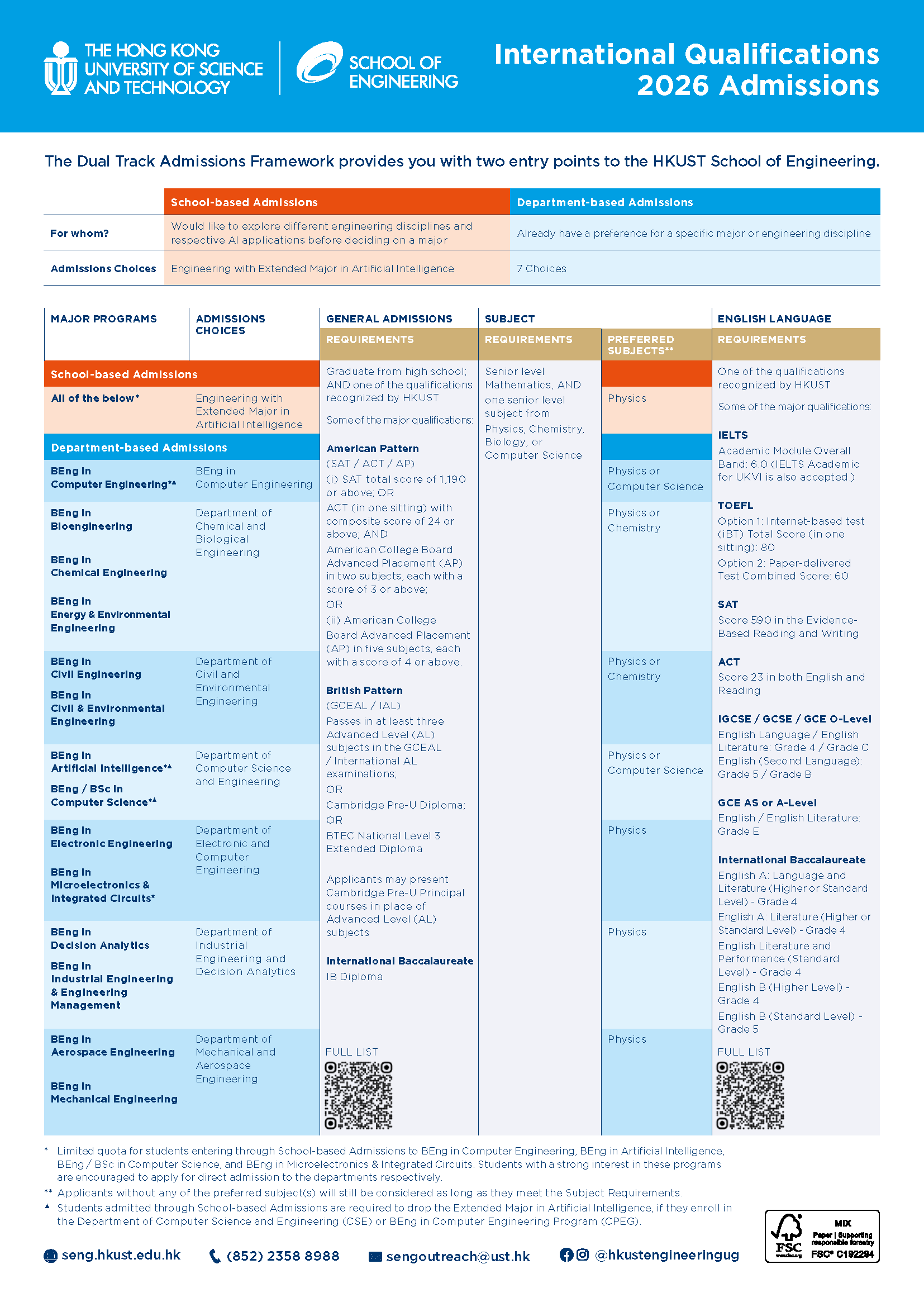 2026 Undergraduate Admissions | International Qualifications