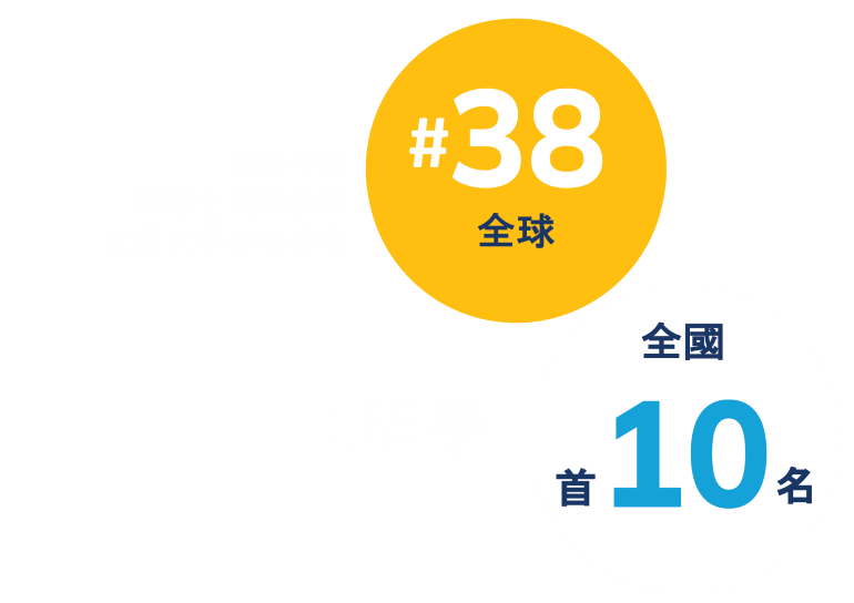 Number 38 globally for Engineering in the Times Higher Education World University Rankings by Subject in 2026