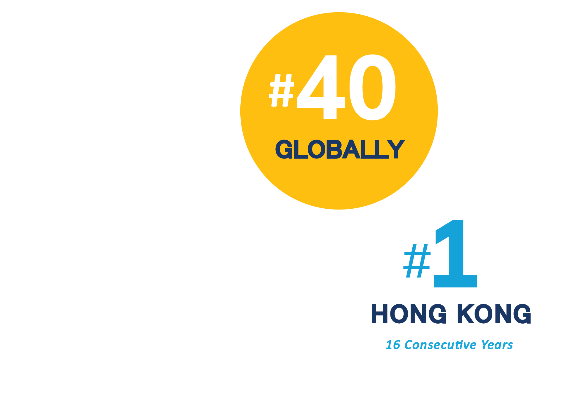 Number 40 globally for Engineering and Technology in the QS World University Rankings by Subject in 2026