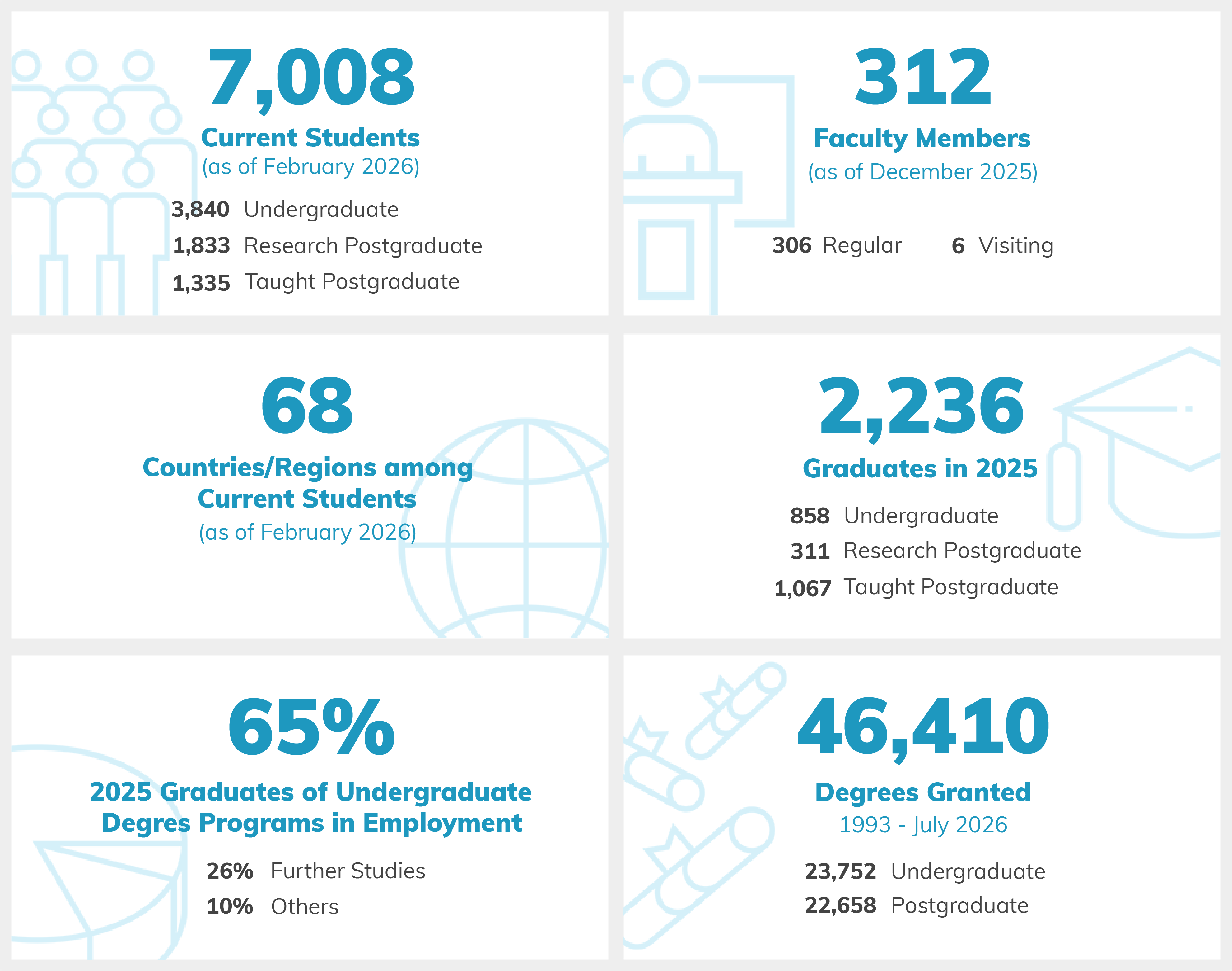 Facts & Figures