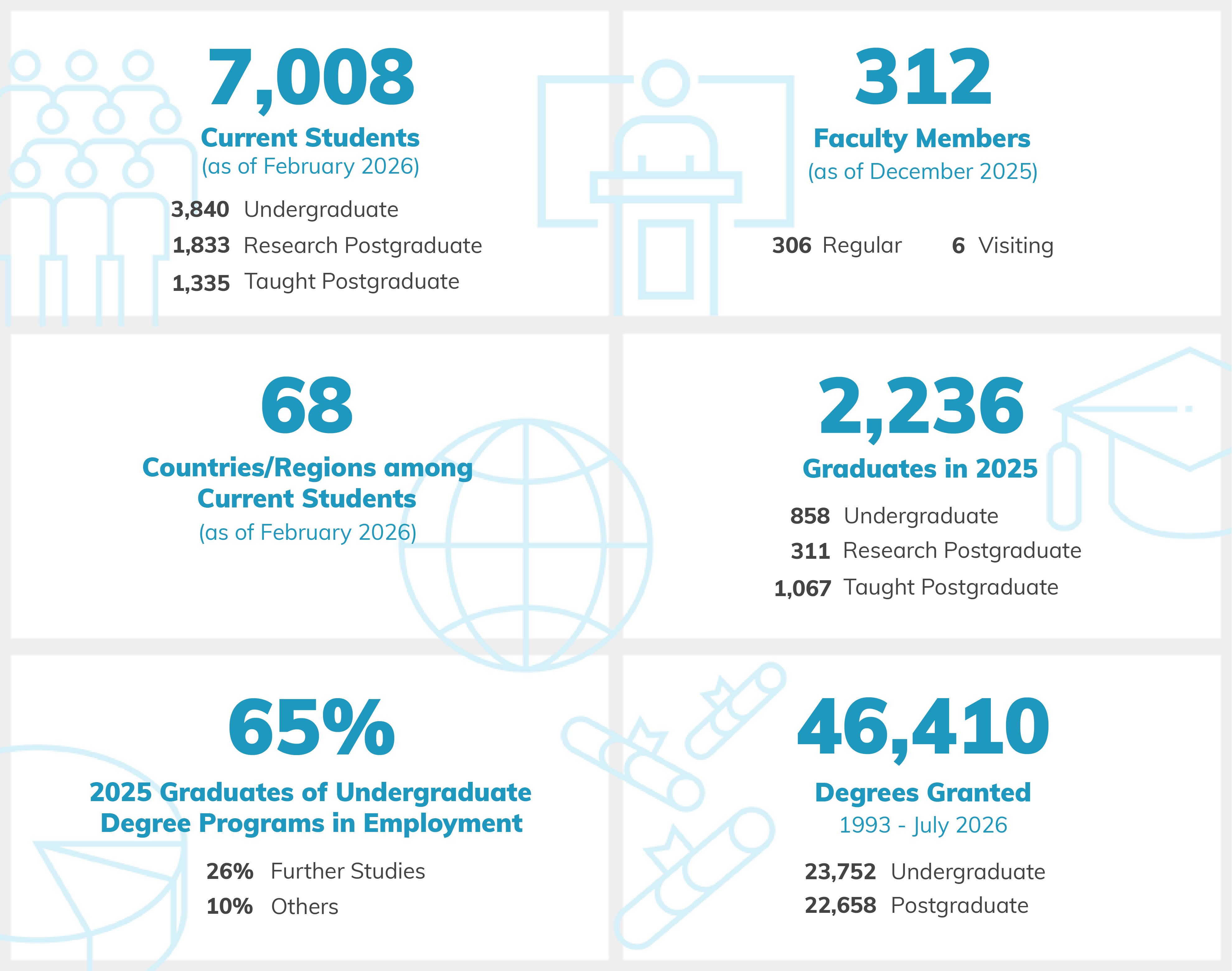 Facts & Figures