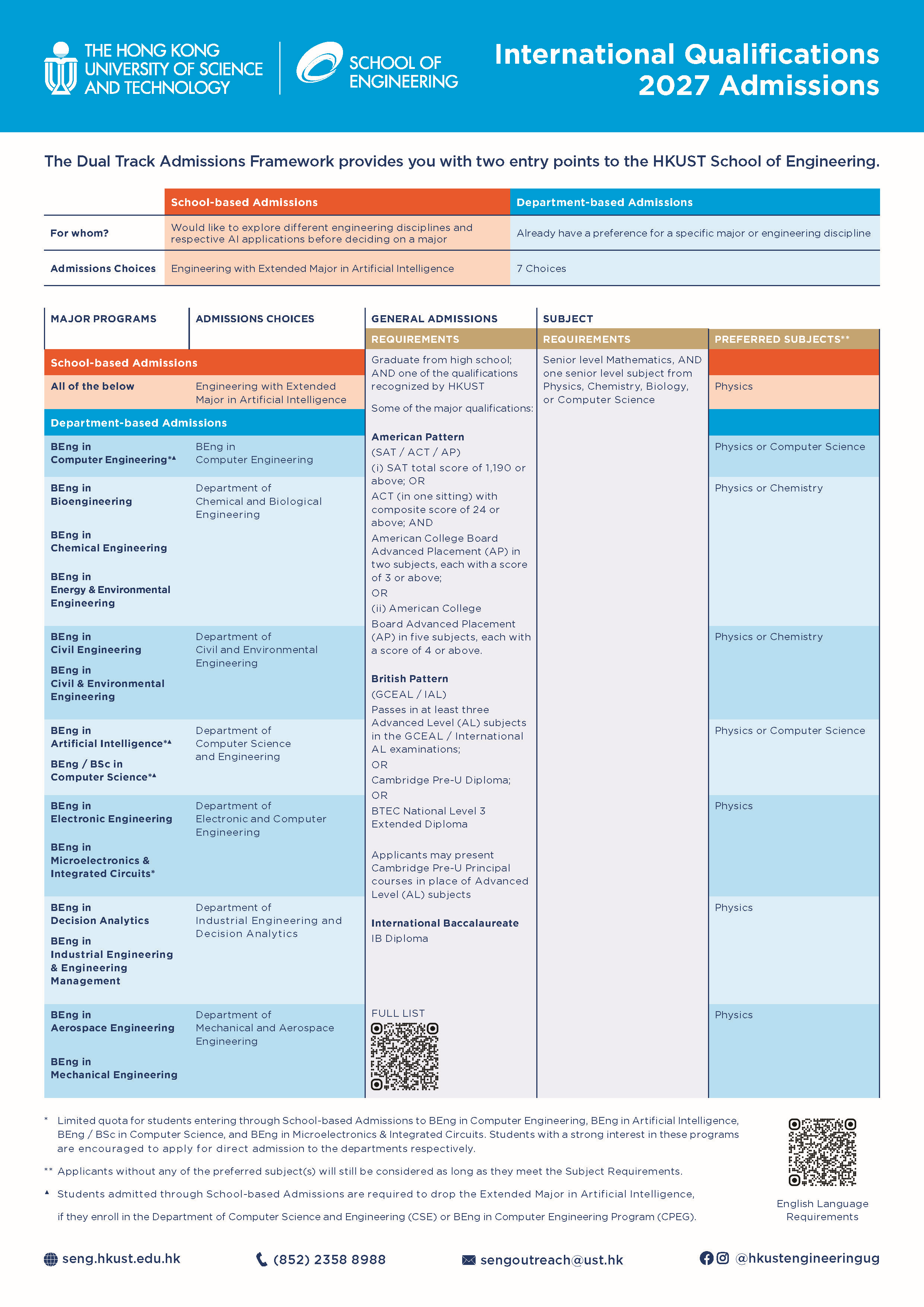 2027 Undergraduate Admissions | International Qualifications