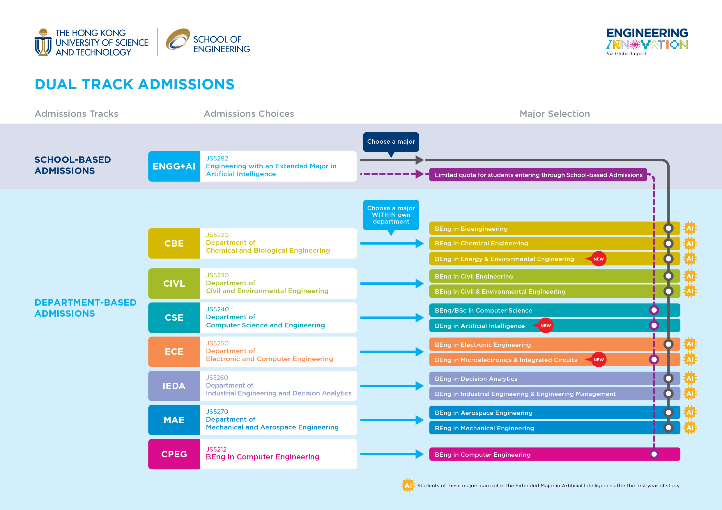 Dual Track Admissions