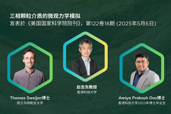 科大的赵吉东教授（中）及Amiya Prakash Das博士（右）与荷兰乌特勒支大学的Thomas Sweijen博士（左）携手合作，研发了一种革命性的计算框架，深化了科学界对土壤、沙粒和药物粉末等颗粒材料动力学的理解。