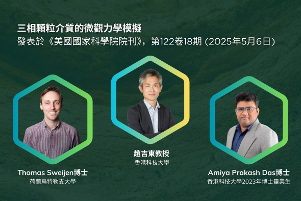 科大的趙吉東教授（中）及Amiya Prakash Das博士（右）與荷蘭烏特勒支大學的Thomas Sweijen博士（左）攜手合作，研發了一種革命性的計算框架，深化了科學界對土壤、沙粒和藥物粉末等顆粒材料動力學的理解。