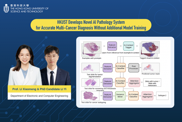 科大電子及計算機工程學系助理教授兼科大醫學成像與影像分析研究中心副主任李小萌教授（左）與其學生、科大電子及計算機工程學系博士候選人李藝研發全新AI病理系統PRET。  