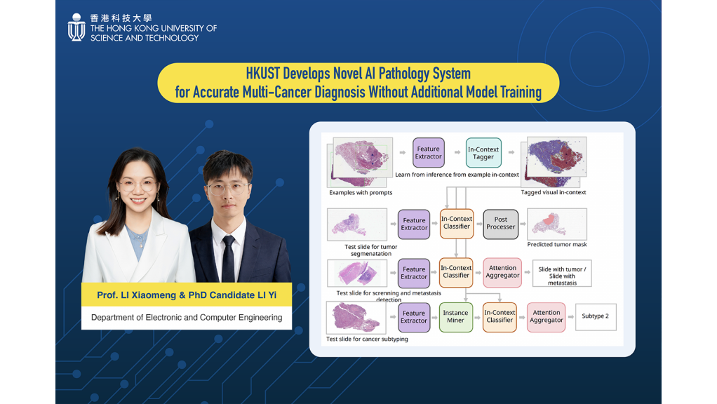 Prof. Li Xiaomeng (left), Assistant Professor from the Department of Electronic and Computer Engineering and Associate Director of Center for Medical Imaging and Analysis at HKUST, together with her student Li Yi, a PhD candidate from the Department of Electronic and Computer Engineering, develop the novel AI pathology system PRET.
