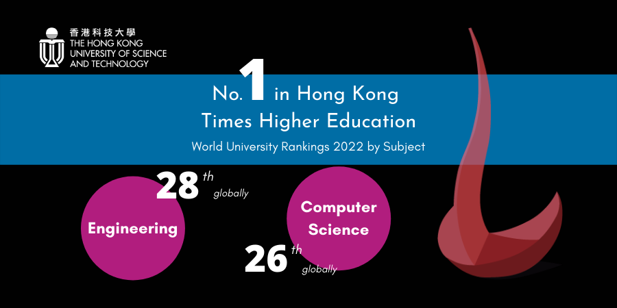 HKUST jumps five places in computer science to reach No.26 in the world.