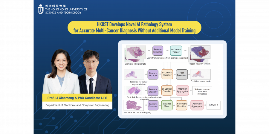 科大電子及計算機工程學系助理教授兼科大醫學成像與影像分析研究中心副主任李小萌教授（左）與其學生、科大電子及計算機工程學系博士候選人李藝研發全新AI病理系統PRET。  