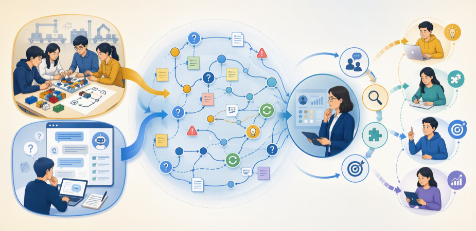 AI supports personalized teaching by helping educators see students’ learning more clearly and choose the next teaching move with greater precision.