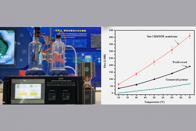 The nanofilm’s adjustable porous property has made it the world’s most potent polymeric membrane for membrane distillation desalination, with an almost efficiency three times above world record.