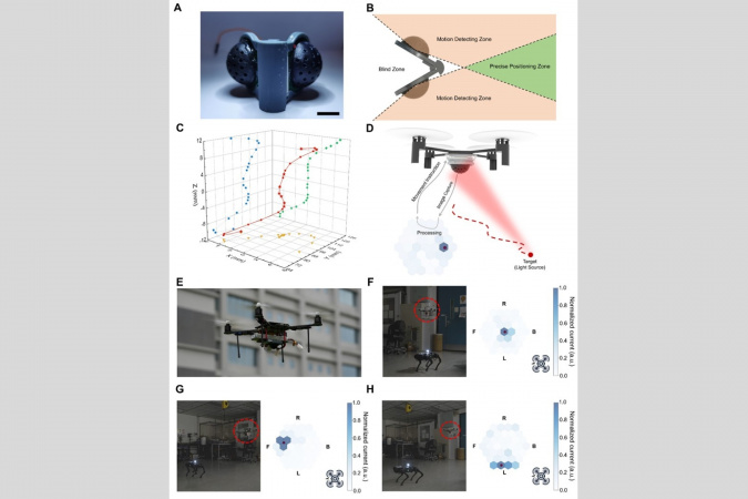 Target positioning and on-drone motion tracking of the pinhole compound eye camera system.