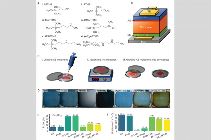 Amino-silane molecules and their fabrication and optoelectronic properties