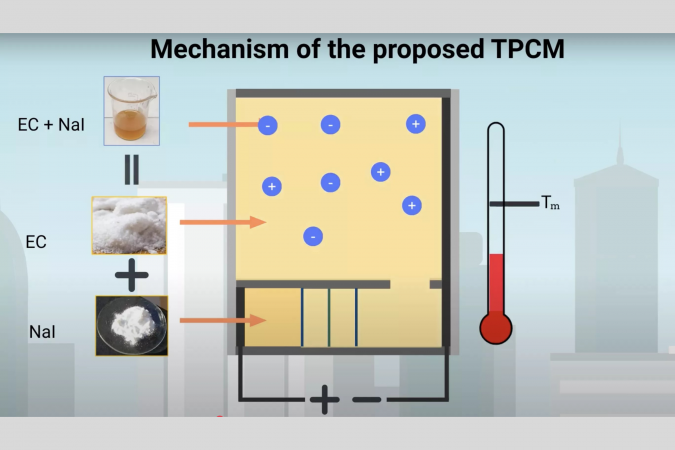 Smart wall to stay cool - Prof. Zheng Qiye. (Research Related Image)