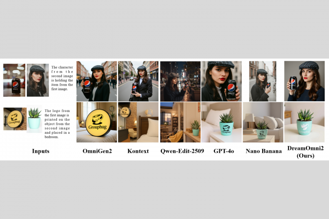 在同類模型對比中,當團隊給予多模態指令,讓圖中人物手執另一張圖的物品,以生成新圖像。結果顯示,無論是參考物件的一致性,還是指令的遵循度,DreamOmni2的表現最佳。