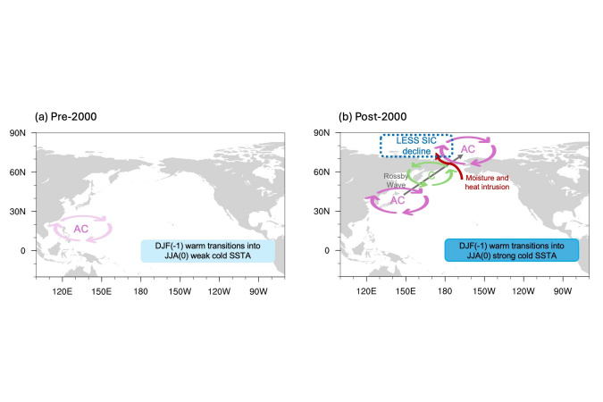 Schematic diagram of sea ice loss over the Laptev and East Siberian Seas during El Niño events.