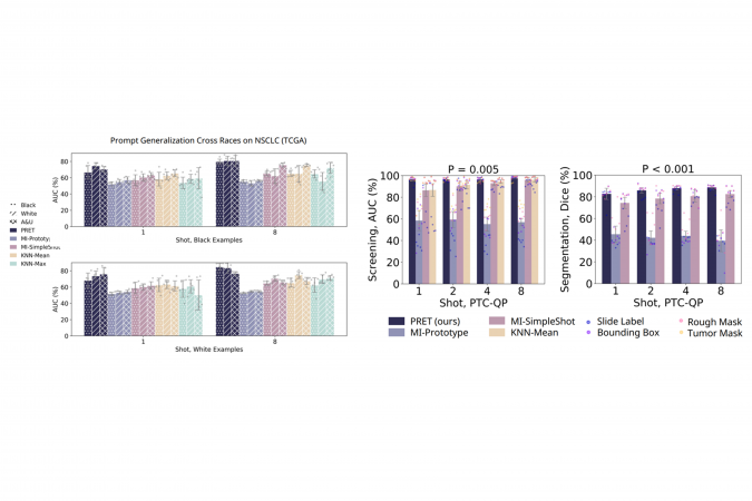 PRET系統在不同人群、不同醫療資源水平的地區均展現出穩定的通用化能力。