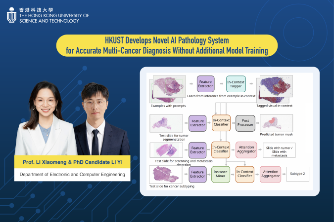科大電子及計算機工程學系助理教授兼科大醫學成像與影像分析研究中心副主任李小萌教授（左）與其學生、科大電子及計算機工程學系博士候選人李藝研發全新AI病理系統PRET。  