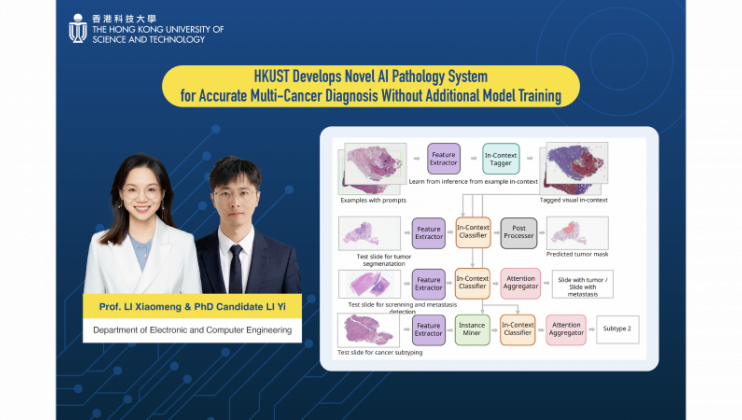 科大电子及计算机工程学系助理教授兼科大医学成像与影像分析研究中心副主任李小萌教授（左）与其学生、科大电子及计算机工程学系博士候选人李艺研发全新AI病理系统PRET。