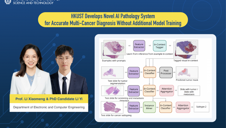 科大電子及計算機工程學系助理教授兼科大醫學成像與影像分析研究中心副主任李小萌教授（左）與其學生、科大電子及計算機工程學系博士候選人李藝研發全新AI病理系統PRET。  