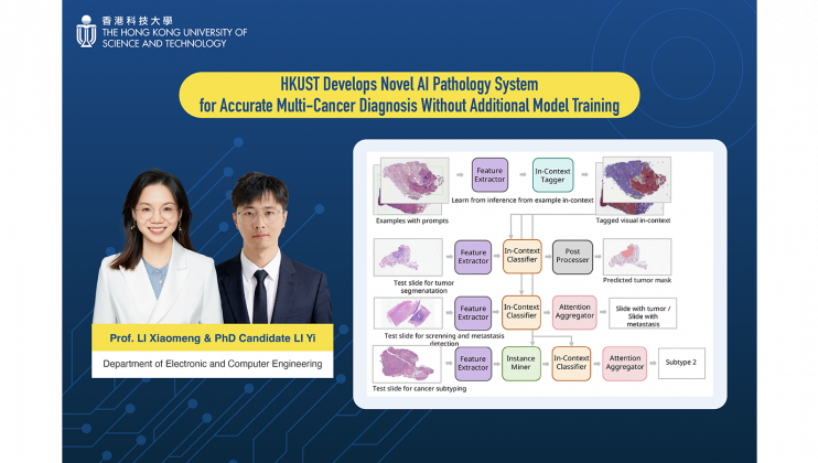 科大電子及計算機工程學系助理教授兼科大醫學成像與影像分析研究中心副主任李小萌教授（左）與其學生、科大電子及計算機工程學系博士候選人李藝研發全新AI病理系統PRET。  